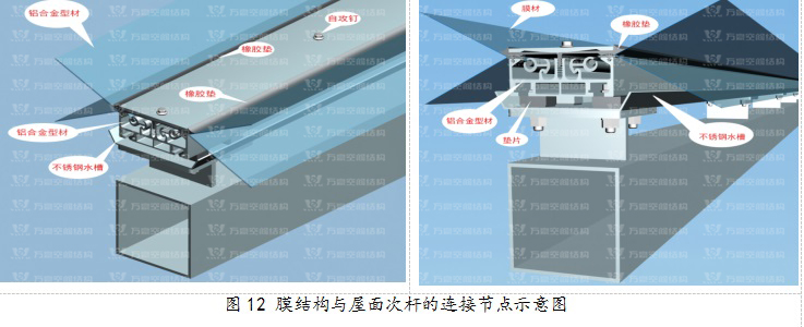 ETFE膜结构优质结构奖|横琴中拉经贸园区ETFE天幕膜结构项目