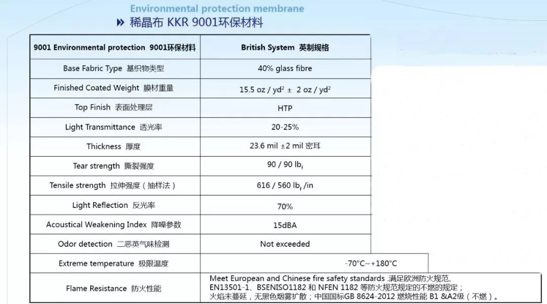 你想象不到的膜结构新型材料