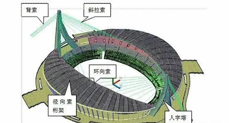 援建柬埔寨体育场 索网张拉圆满完成