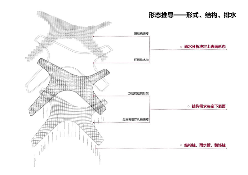 2022最被期待之项目 | “云之翼”：杭州亚运会棒垒球体育文化中心