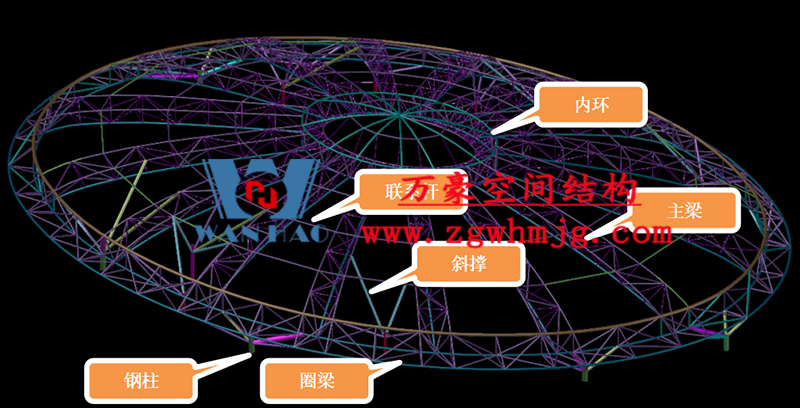 明宇广场6号地块商业（万达广场）改造项目钢膜结构ETFE盖顶天幕工程进入钢结构吊装阶段