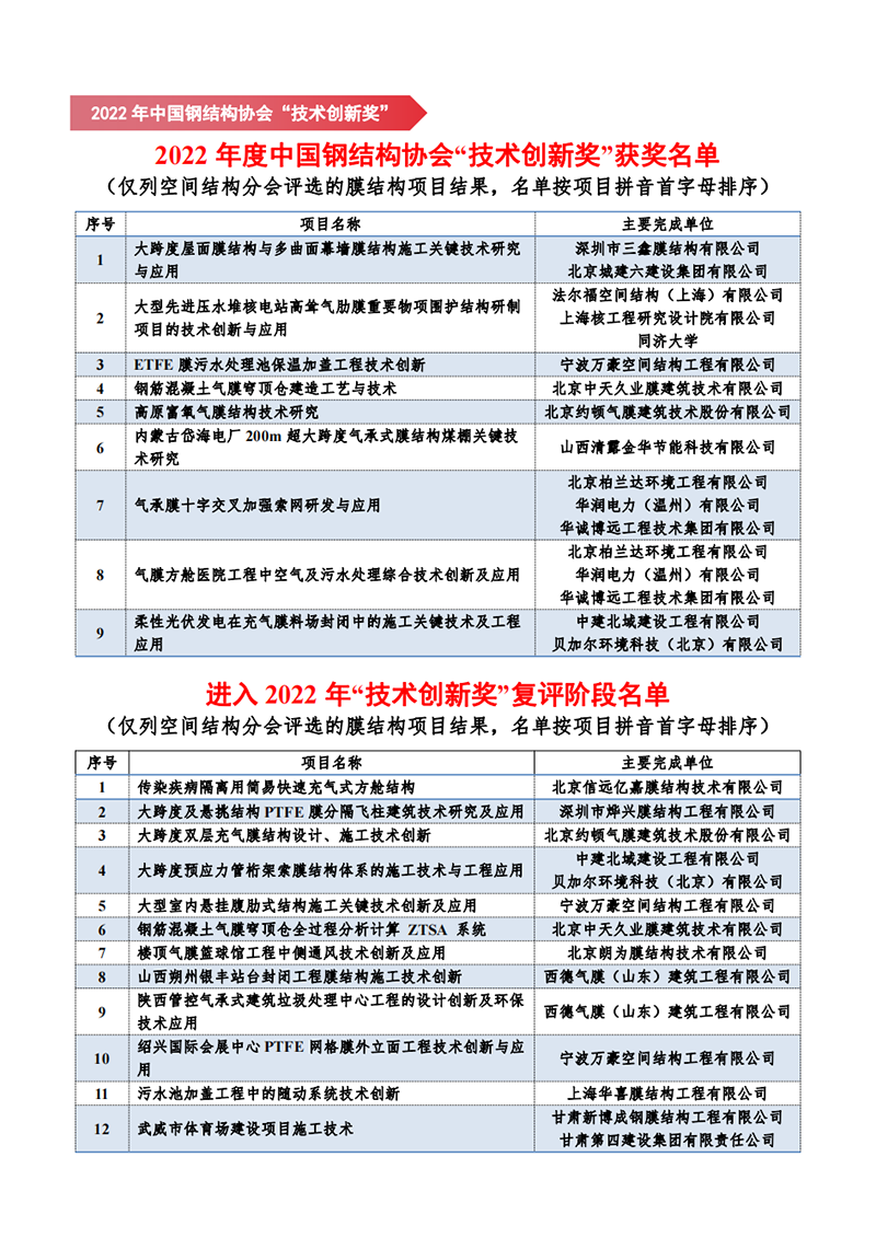 【会议指南】膜结构创新发展二十周年庆典暨第十一届全国膜结构技术交流会