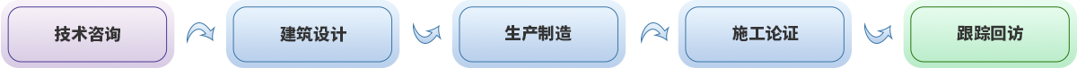 浙江萬豪空间结构集团有限公司